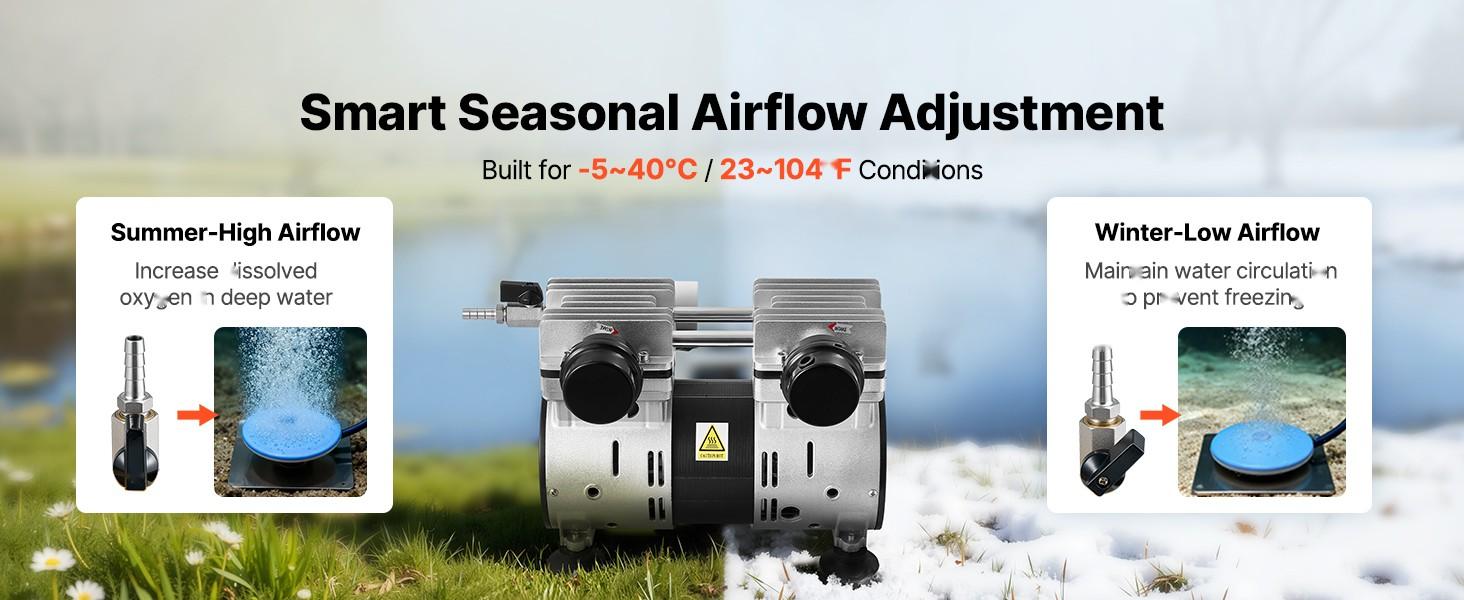 Pond Aerator, 6.7CFM 1 HP Air Compressor, Lake Aerator For Ponds Up To 3 Acres, Overheat Protection & Anti-Backflow Valve, 745W Powerful Motor, Pond Aeration Pump For Water Oxygen Circulation