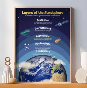 Layers of the Atmosphere Print - Planet Poster - Astronomy Poster Art - Galaxy Wall Art - Educational Poster for Kids - Poster No Frame