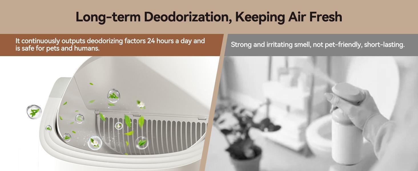 Thereye Cat Litter Box Deodorizer, Compatible with SC06 Automatic Litter Box, Long-lasting Pet Odor Eliminator Gel for Thereye self cleaning litter box, 6PCS