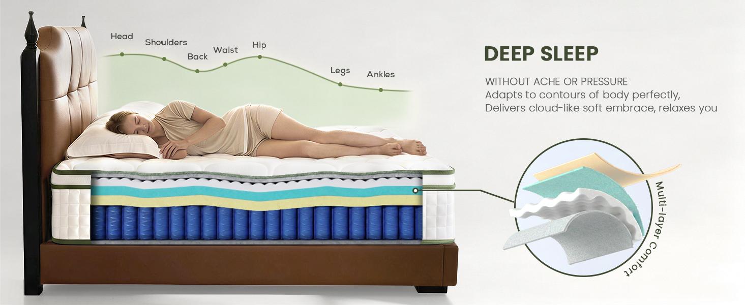 Bezzze Queen Hybrid Mattress in a Box 12 Inch Memory Foam & Pocket Spring Mattress for Pressure Relief & Motion Isolation, Individual Pocket Coils for Back & Lumbar Support, Soft Comfort Bed Mattress
