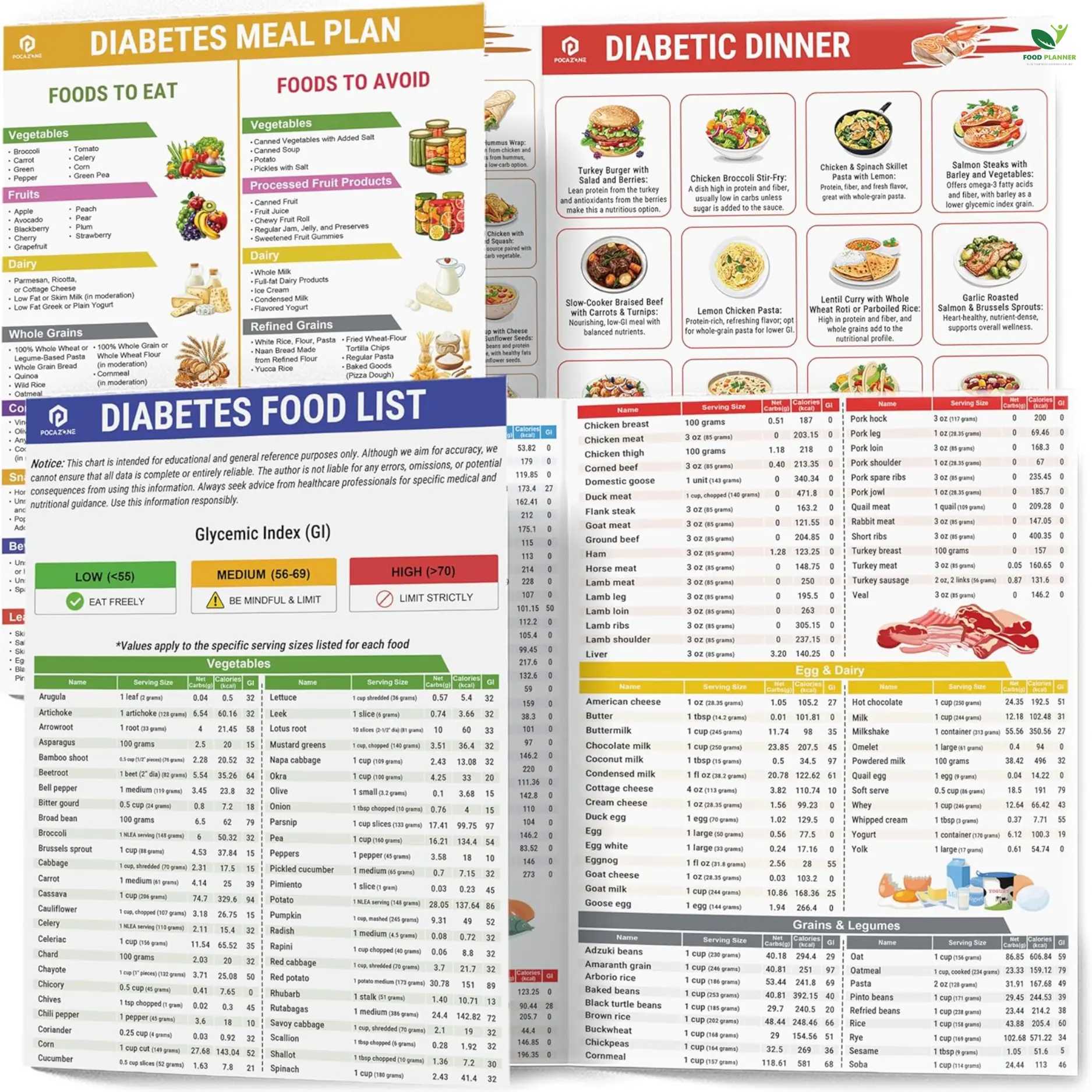 Diabetes Food List & Meal Planner Laminated Chart for Type 1 2 Diabetes Healthy Diet Guide with Glycemic Index for Beginners Pre-Diabetes