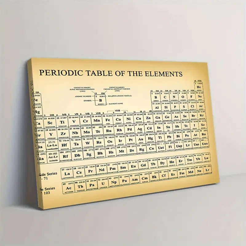 1pc Science Laboratory Decoration, Chemistry Laboratory Poster Inspirational Canvas Poster For Living Room Decor