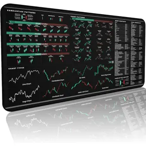 Premium Stock Market Trader’s Desk Mat  Trading Mouse Padt with Candlestick  Chart Patterns  Includes Excel  Word Shortcuts  Designed for Traders  Investors  AntiSlip, Cushioned, Durable