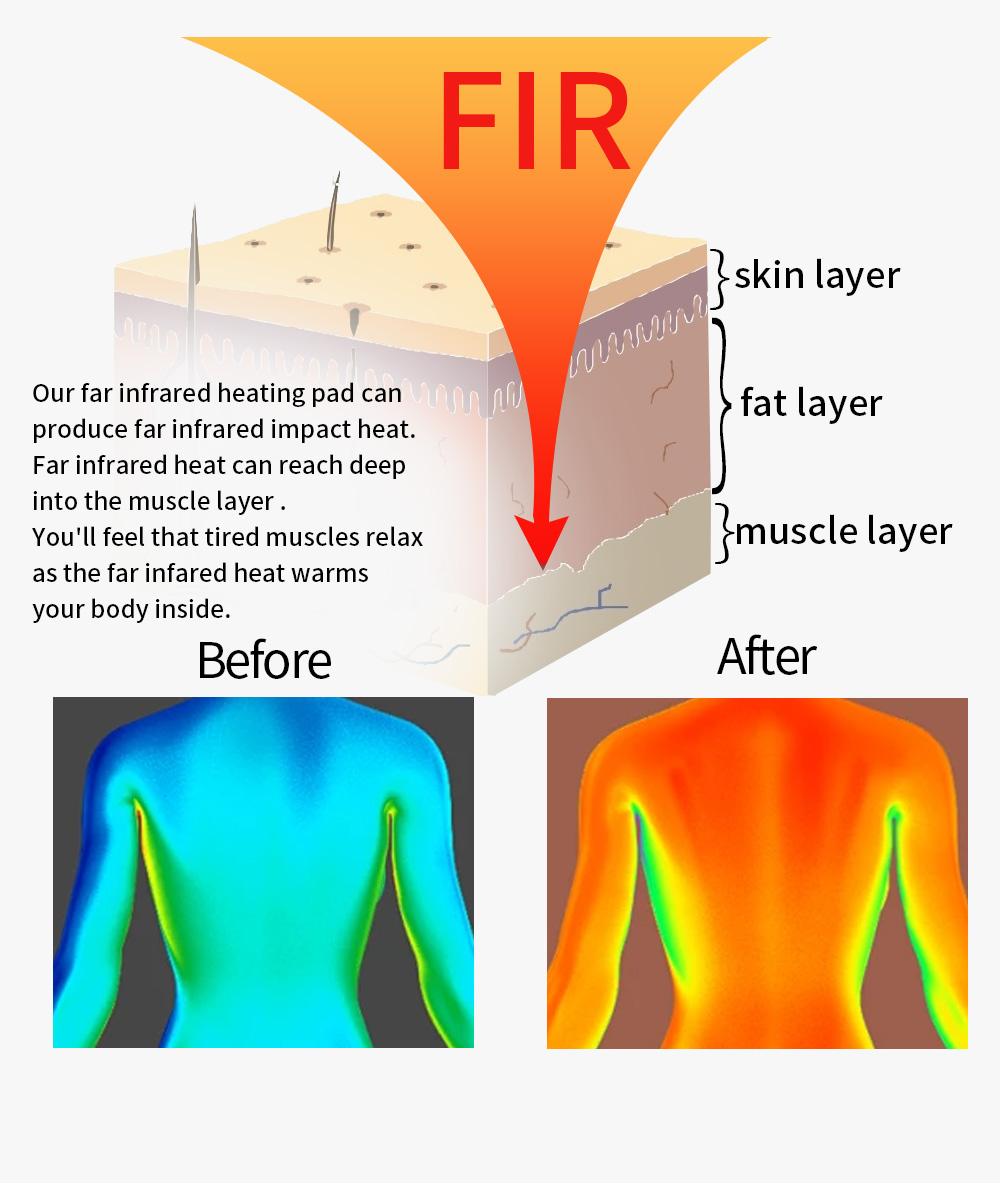 012 - 7 Chakra PEMF Bio Thermal Therapy Full Body Yoga Mat