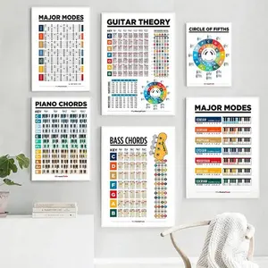 Music Theory Wall Art Piano Scales & Guitar Chords Chart Canvas Painting Circle of Fifths Educational Poster Music Room Decor