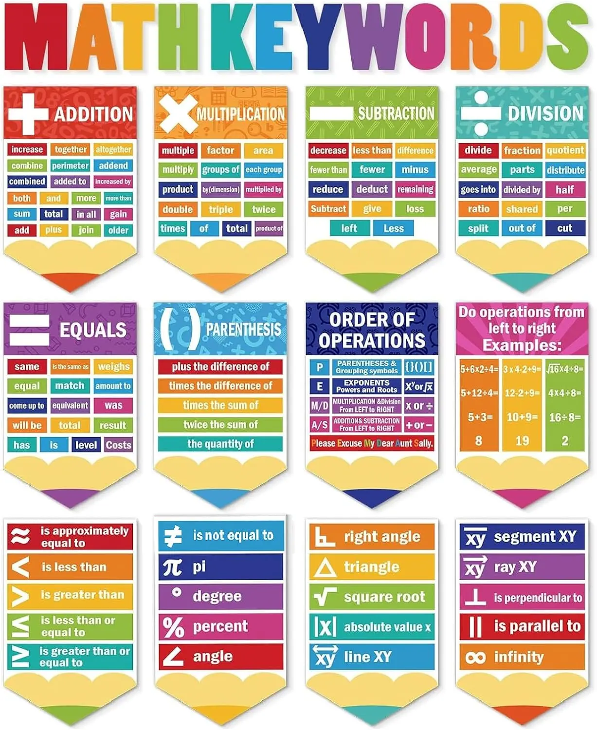 Gejoy Math Poster Educational Laminated Back to School Supplies Educational Posters Math Keywords Mathematics Symbol Poster for Math Teacher Bulletin Board Paper Cutouts, Math Classroom Must Haves for Kindergarten Elementary Middle School
