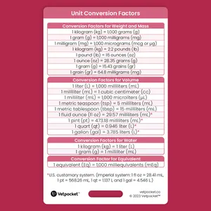 Unit Conversion Factors & Abbreviations