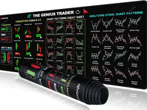 Stock Market Invest Day Trader Trading Mouse Pad Chart Patterns Cheat Sheet,Large Computer Mouse Pad/Desk Mat with Stitched Edges 800x300mm 0320