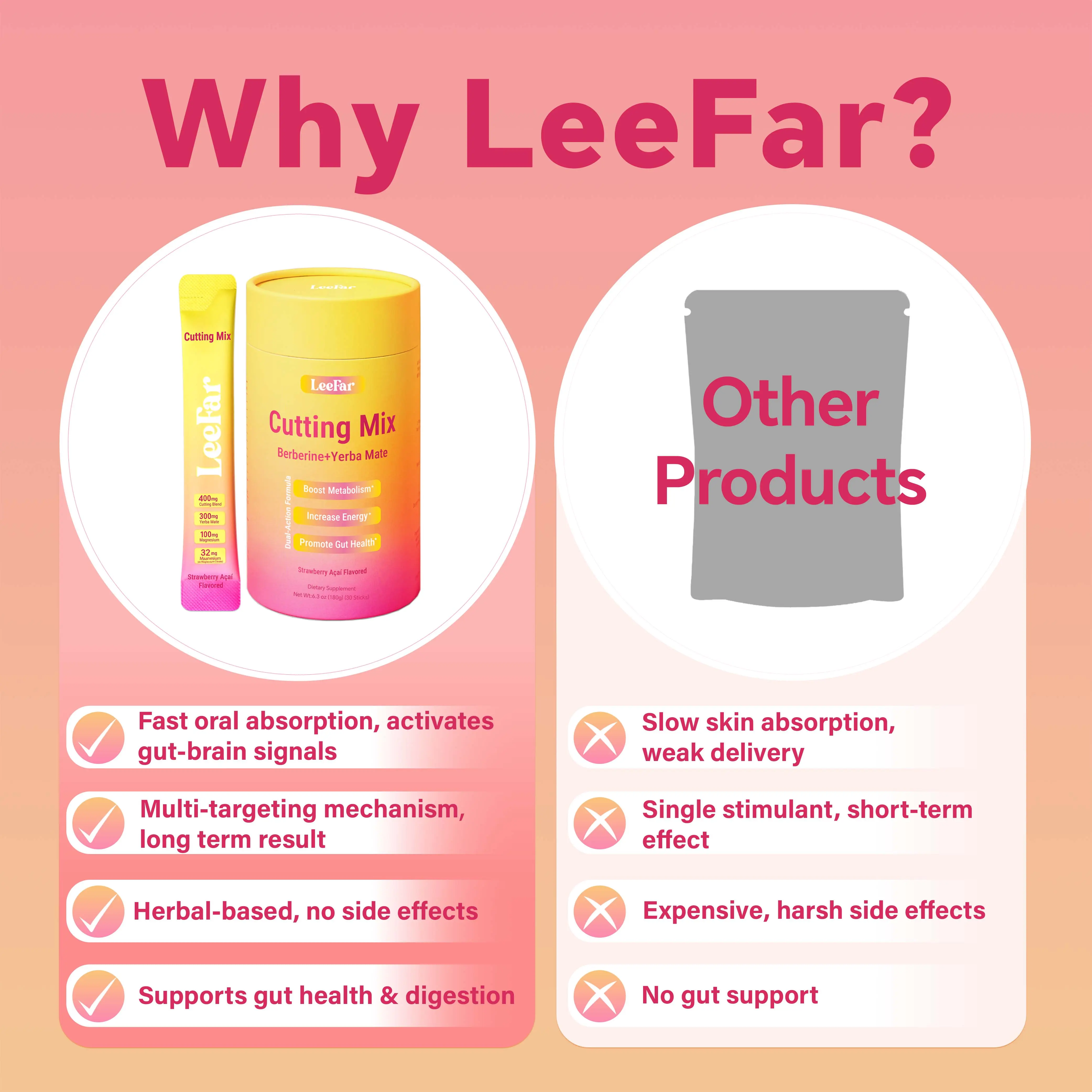 leefar glp 1 reviews GLP-1 Drink MixSupport Dual Action Craving & Metabolism Strawberry Flavor | Berberine, Cinnamon .Chromium, 5-HTP, Yerba Mate & Magnesium GLP-1 Medications Clinic Near Me