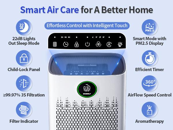 【2026 New Arrivals】ECOSELF Air Purifiers for Home Large Room, （Cover Up to 2400 Ft²） with True HEPA Filter, Smart Mode, PM2.5 Air Quality Display, 22dB Sleep Mode, Aromatherapy with 2X-Purification & 360°Air Outlet, HAP603,air purifier for home