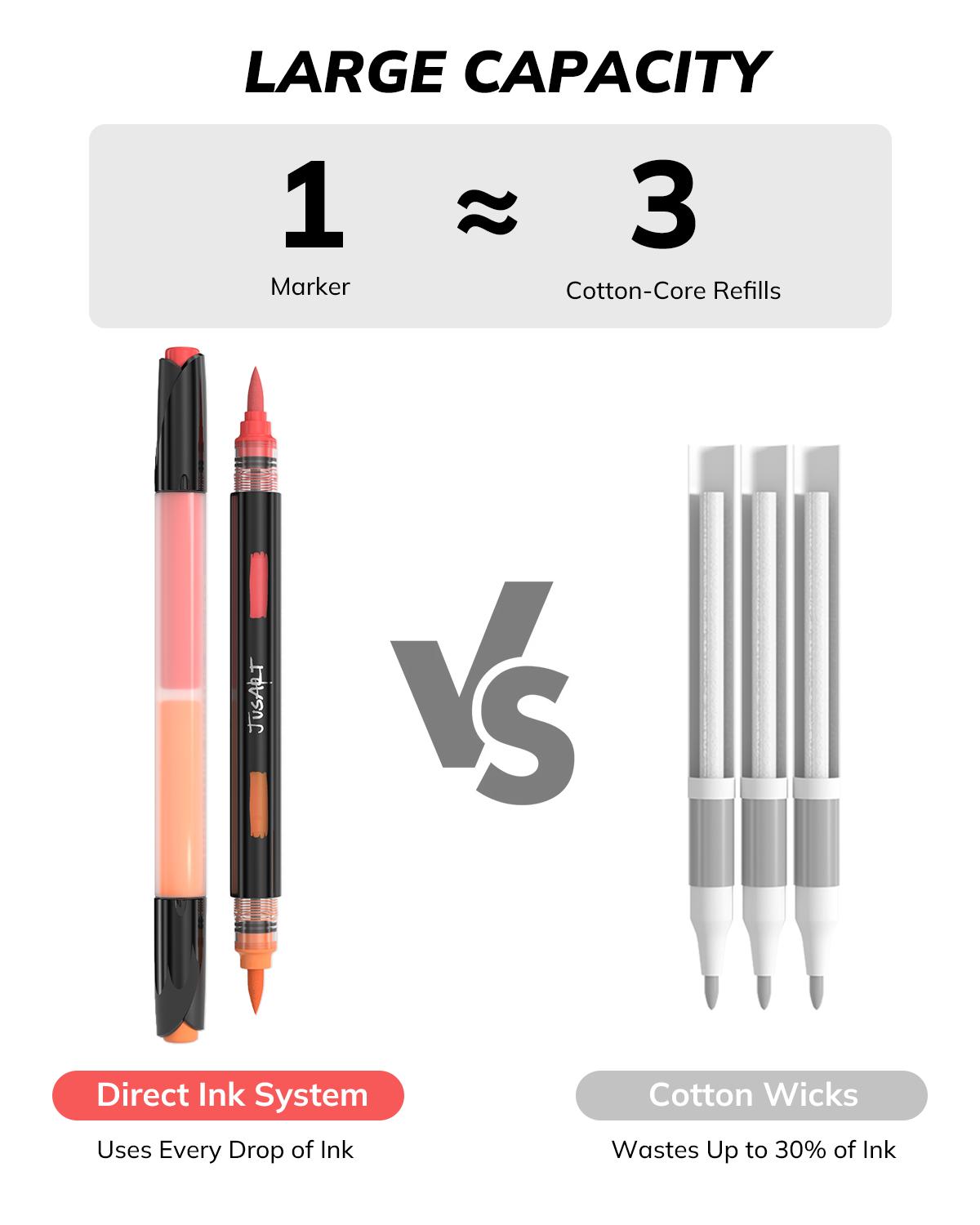 [JusArt] 96/72/48 Colors Dual-Tone Acrylic Markers – Double-Ended, Vibrant, Versatile, and Colors Can Overlap for Art, Coloring, & DIY Projects!