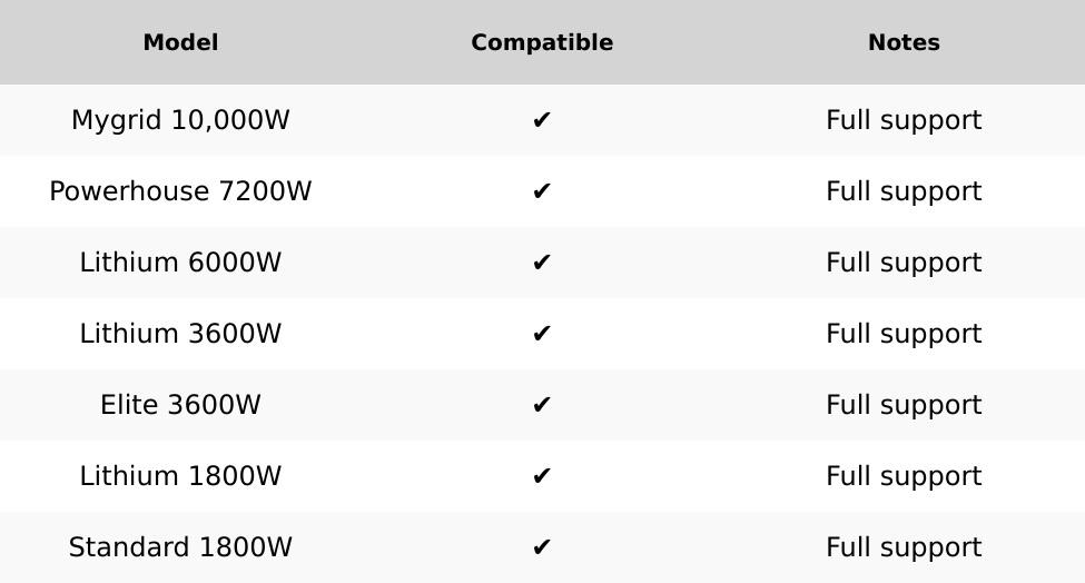 Nature's Generator 10ft MC4 Branch Cables