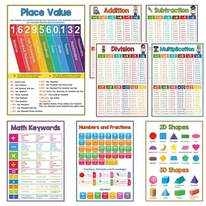 Math Poster Set, 8 Counts/set Addition & Subtraction & Multiplication & Division Chart, Learning Supplies for Home School Classroom, Learning Materials