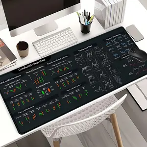 Candlestick Chart Cheat Sheet Mouse Pads Extra Large Computer Desk Top Mat, Desktop Accessory, Non - Slip Rubber Base & Stitched Edge, Trading Pattern Guide for Investors, Home & Office Use