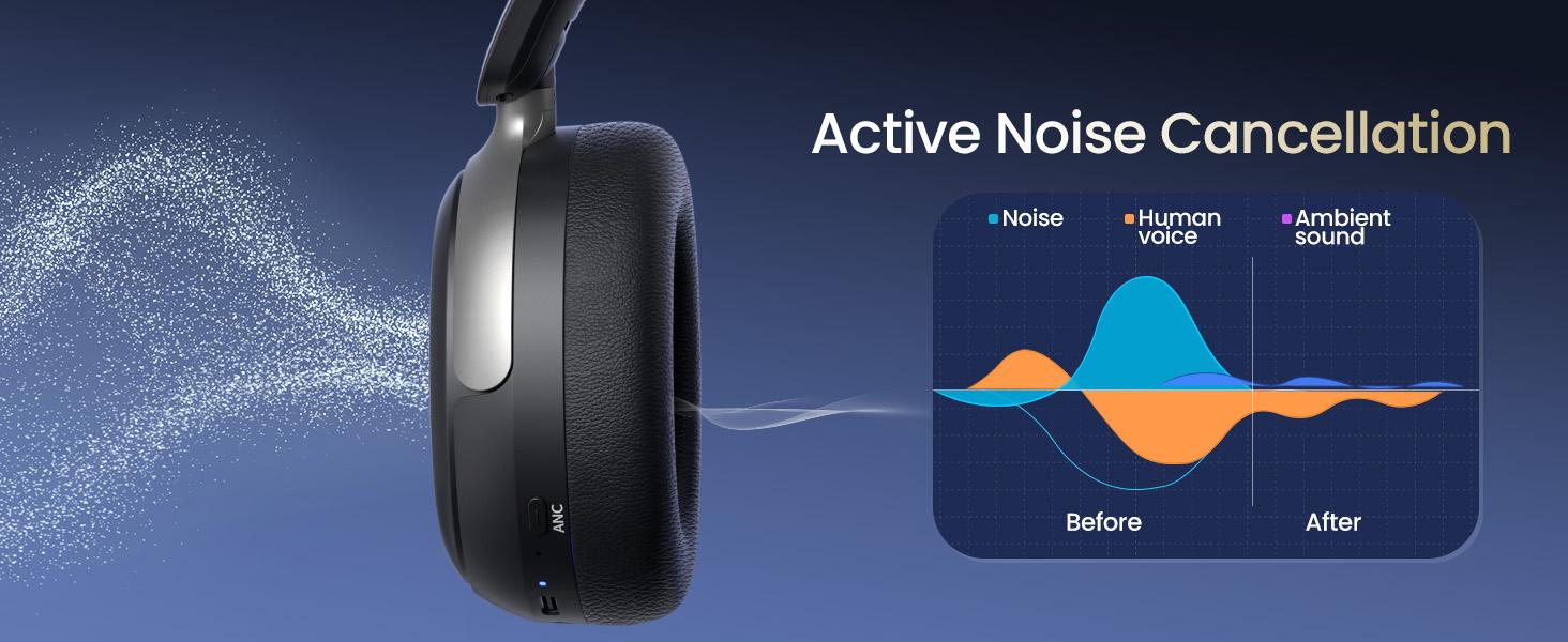 Acer OHR516 Active Noise Cancelling Headphones, Over Ear Wireless Bluetooth, 60H Playtime, 40mm Drivers, Low-Latency Mode, ENC Clear Calls, Foldable Comfortable Design