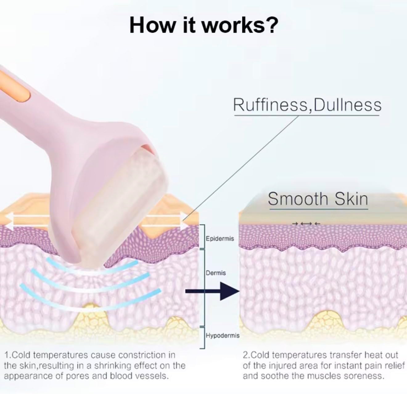 Health Ice Roller for Face & Gua Sha Facial Tools - Self Facial Massage Tools for Skin Care, Reducing Wrinkles & Puffiness - CalmingFace Ice Roller Facial Gift Smooth Soothing Comfort, Great Gift for Her