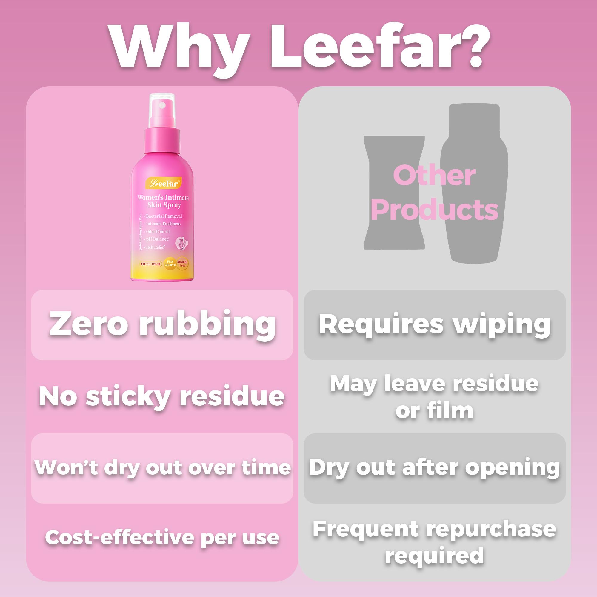 LeeFar Her Fresh Intimate Skin Spray – Odor Control, pH-Balanced & Itch Relief | Cleansing & Refreshing Feminine Spray for Intimate Comfort & Daily Hygiene | 4 fl oz (120 mL)