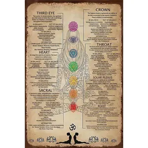 Rustic Retro Metal Tinplate 7-Chakra Knowledge Print Sign, 8x12 in Industrial Wall Plaque Decor for Yoga Lovers, Bathroom-Restaurant Gift Art Ornaments