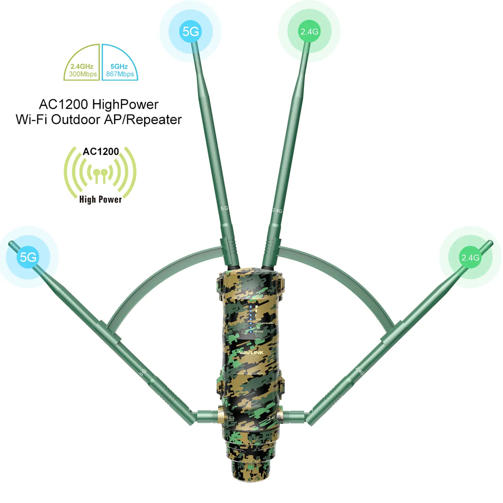 WAVLINK AC1200 Dual Band External WiFi Extender Booster, 2.4G & 5G Signal Amplifier, POE Powered AC1200 Outdoor AP, 4x7dBi Omni Antennas, Weatherproof Long Range Mesh Support Repeater, 1x POE Converter, 1x RJ45 Cable, Quick Start Guide, Signal Booster