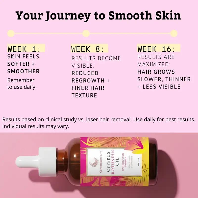 Caramela Beauty Cyperus Rotundus Oil 60ml/2oz | Natural Hair Reduction & Skin Smoothing Treatment Caramela Beauty Cyperus Rotundus Oil 60ml/2oz | Natural Hair Reduction & Skin Smoothing Treatment