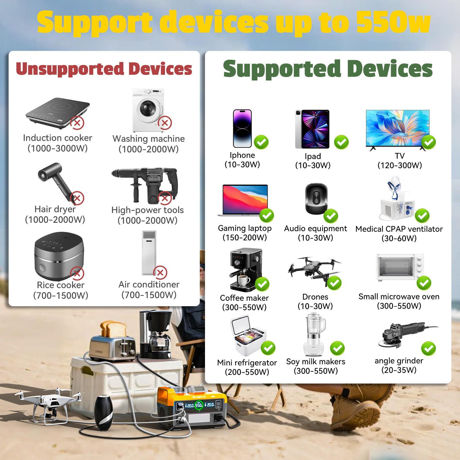 550W Portable Power Inverter Compatible with Dewalt 20V Battery, Battery NOT Included, Power Station DC 18V to AC 110V Pure Sine Wave, Battery Power Adapter 2 USB-A & 1 Type-C & 2 AC Outlet, Generator Phone Charger LED Light Camping Emergency