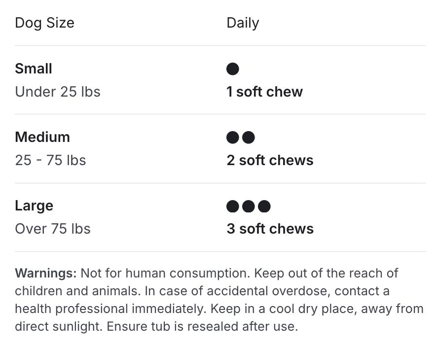 3x PetLab Co. Probiotics for Dogs Soft Chews for Seasonal Allergies, Gut, and Digestive Health. Vet-Reviewed, Premium-Quality Ingredients - Supplements