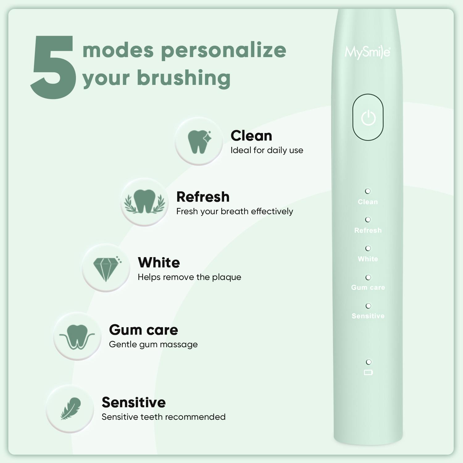 MySmile Essential Sonic Electric Toothbrush - 45,000 VPM Motor, 5 Modes & 3 Brush Heads (Free nHA Toothpaste Gift)