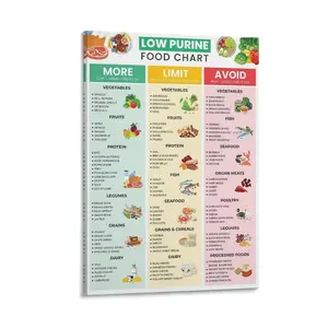 Trendy Low Purine Food Chart Wall Art Funky Fruit Vegetables Meat Pairing Prints Painting Colorful Food Nutrient Notes Canvas Posters Poster Canvas Wall Art For Bedroom Decor Bar Office Room Decor Gift