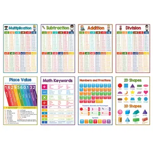 Elementary Math Posters Set of 8, Educational Classroom Decor with Multiplication and Division Charts, Teaching Supplies for Kids