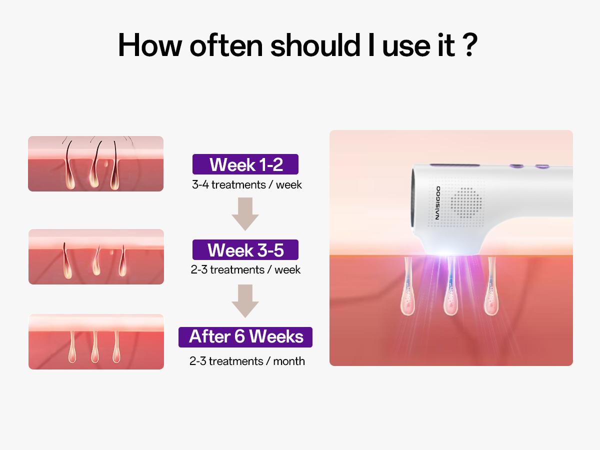 Laser Hair Removal Device for Women & Men, At-Home Painless IPL Laser Hair Remover with 40°F Ice-Cooling Contact, Long-Lasting Lazer Hair Removal for Face, Legs, Armpits, Bikini Line