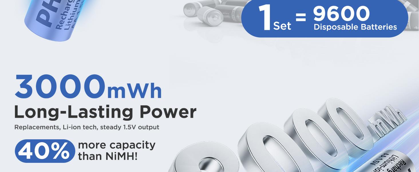 Philips Rechargeable AA Lithium Batteries with Charger 8 Pack - 1.5V 3000mWh High Capacity Li-ion Double A Batteries 1200 Cycles Fast Charging for Xbox/Blink/Solar Lights