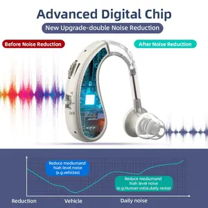 Unlock Clear Hearing, Noise Reduction + Voice Amplification, Lightweight and Portable, Enjoy Pure Sound Anytime, Anywhere