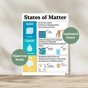 States of Matter Anchor Chart | Solid Liquid Gas Classroom Poster | Laminated Science Anchor Chart for Elementary Classroom Decor | Matter Science Poster