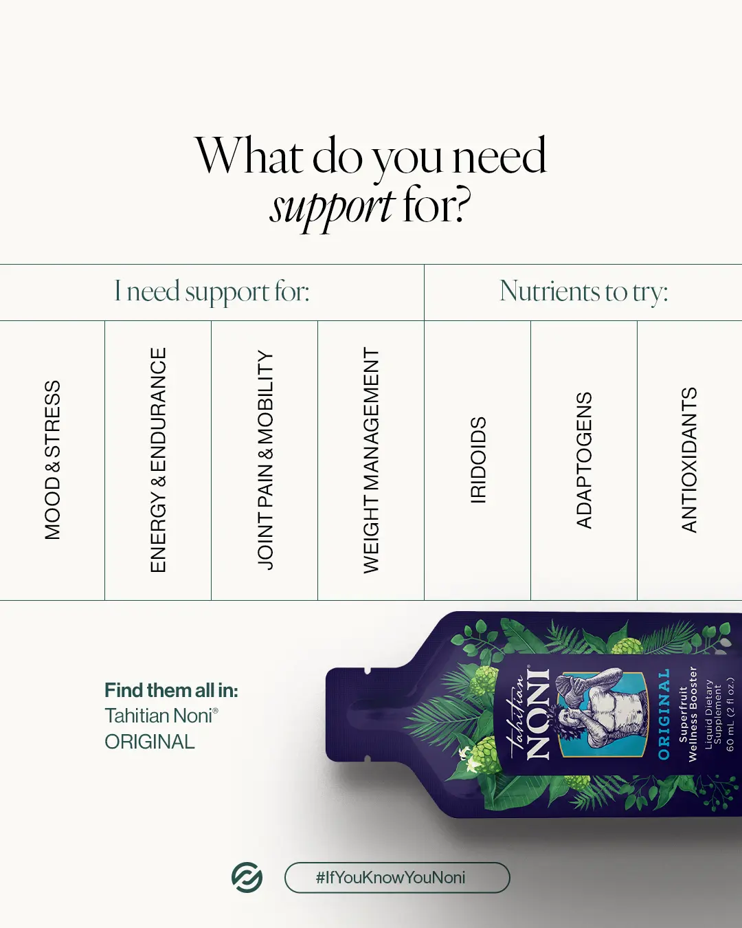 3-Pack Original Tahitian Noni Grape Juice - Antioxidant Daily Energy Supplement with Vitamins, Natural Dietary Fitness Drink to Boost Health Support Edible Healthcare, Blueberry Juice, Sugar Free