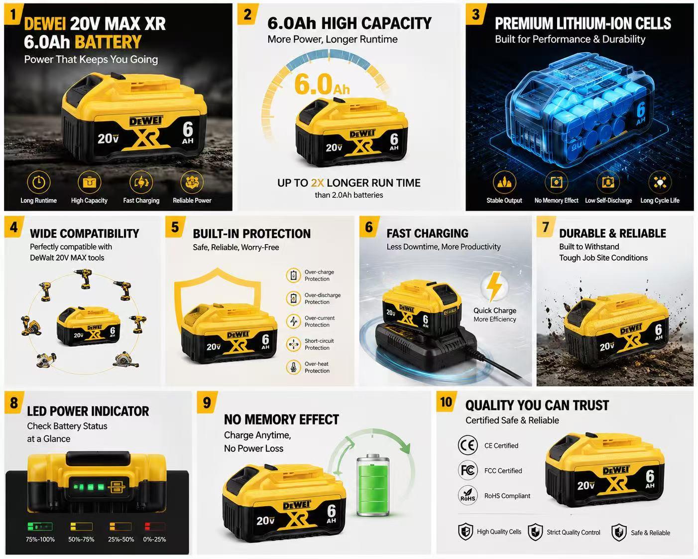 DEWALT 20V MAX XR 6.0Ah Lithium-Ion Battery Replacement for DeWalt Tools – High Capacity, Long Runtime, Fast Charging Power Pack