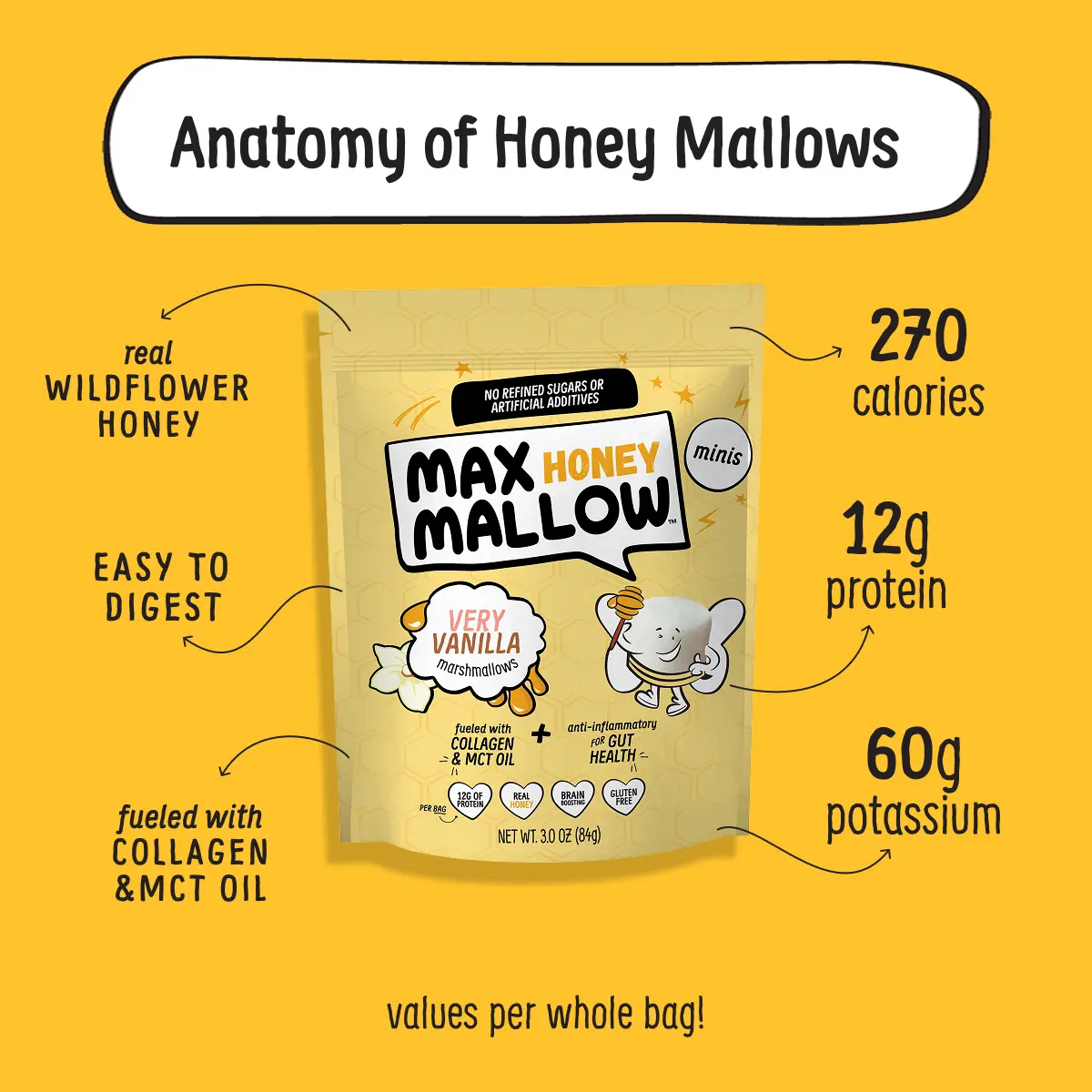 Max Honey Mallow Very Vanilla Mini Honey Marshmallows – 3 Pack Soft Fluffy & Naturally Sweetened with Real Wildflower Honey Protein-Powered Treat - Sugar