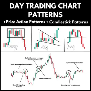 Day Trading Chart Patterns : Price Action Patterns + Candlestick Patterns