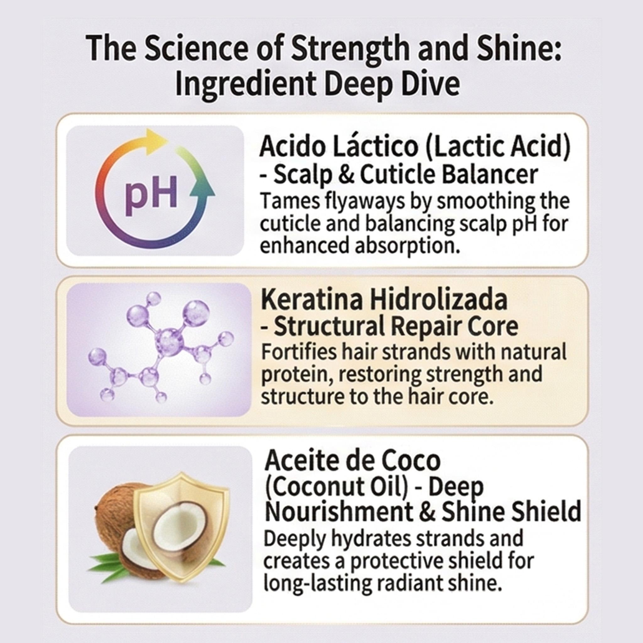 Keratin + Coconut Oil Straightening Cream (250g) - Professional Long-lasting Smooth & Repair Treatment：Anti-frizz, Hair relaxation, Silky hair, Home keratin treatment, Damaged hair repair.