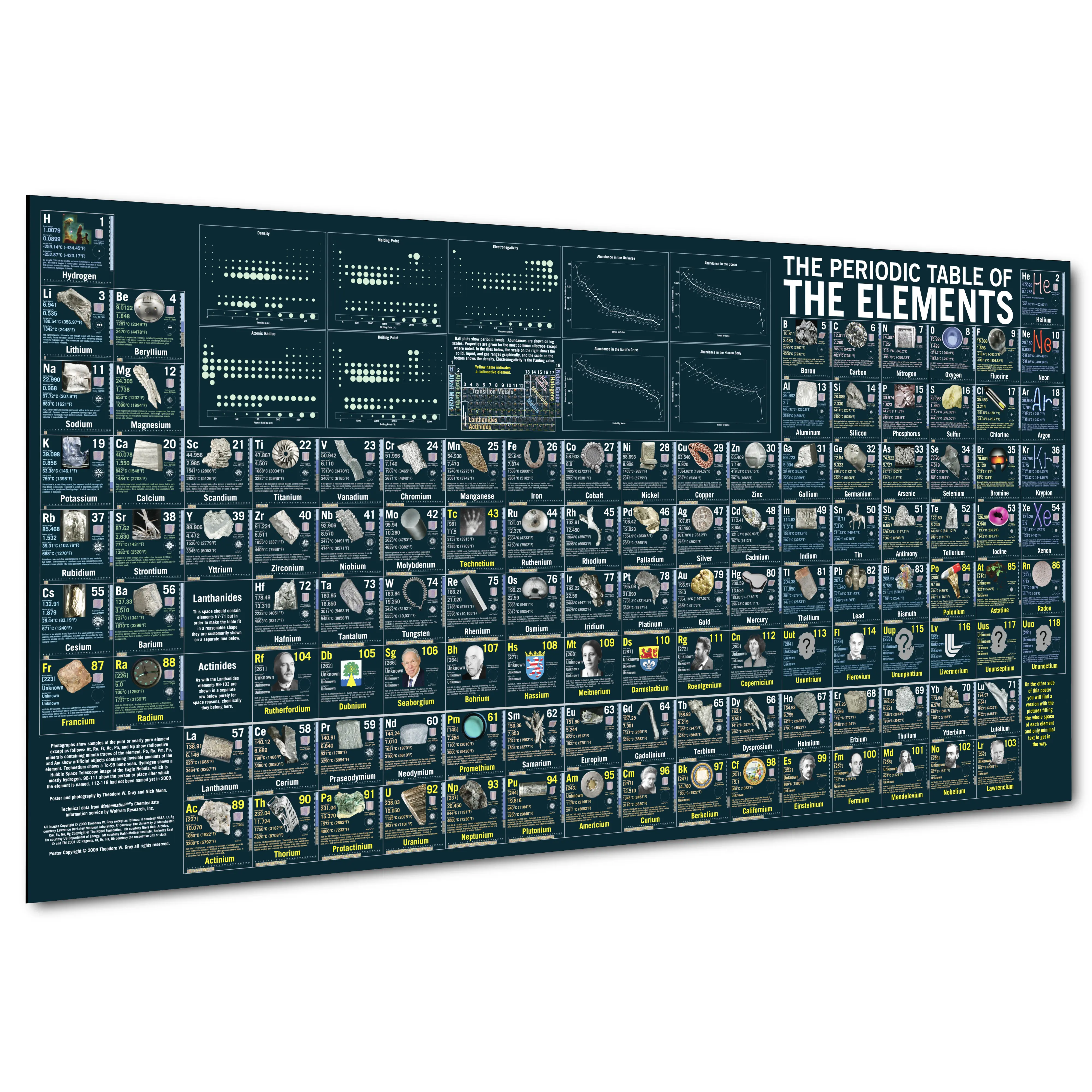 Large Classroom Periodic Table of the Elements Real Photo Poster (53x27 in.) - Nerdy Chemistry Science Glossy Wall Print - Office, Lab, Dorm Decor