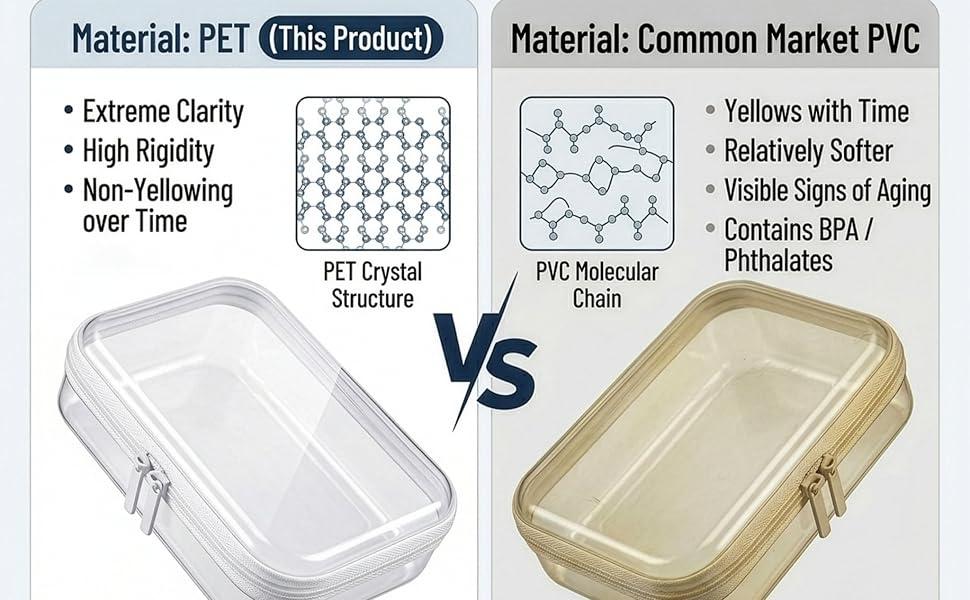 3/6 PCS Clear Hard Shell Zipper Case, PET Travel Organizer Box, Transparent Storage Case for Cosmetics Toiletries, Toy Container for Home, Office, Stationery,2L+2M+2S, Accessories Box, Compartment Box