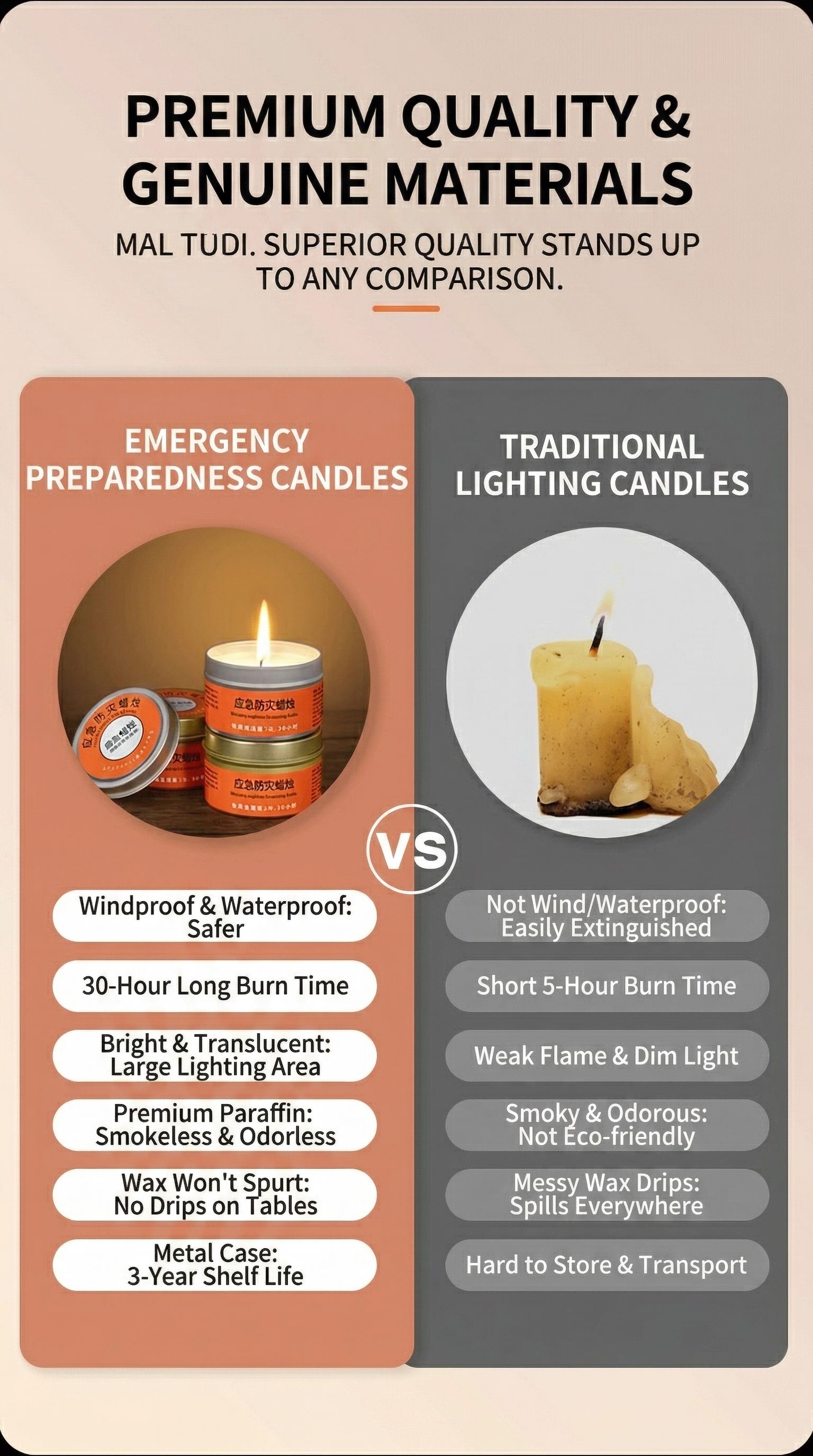 Long-Burning Emergency Candles (Pack of 3) - 30 Hour Burning Time Per Candle - Reliable Heat & Light for Survival Kit, Power Outage, Camping, & Disaster Preparedness - 100% Cotton Wick In Secure Tins