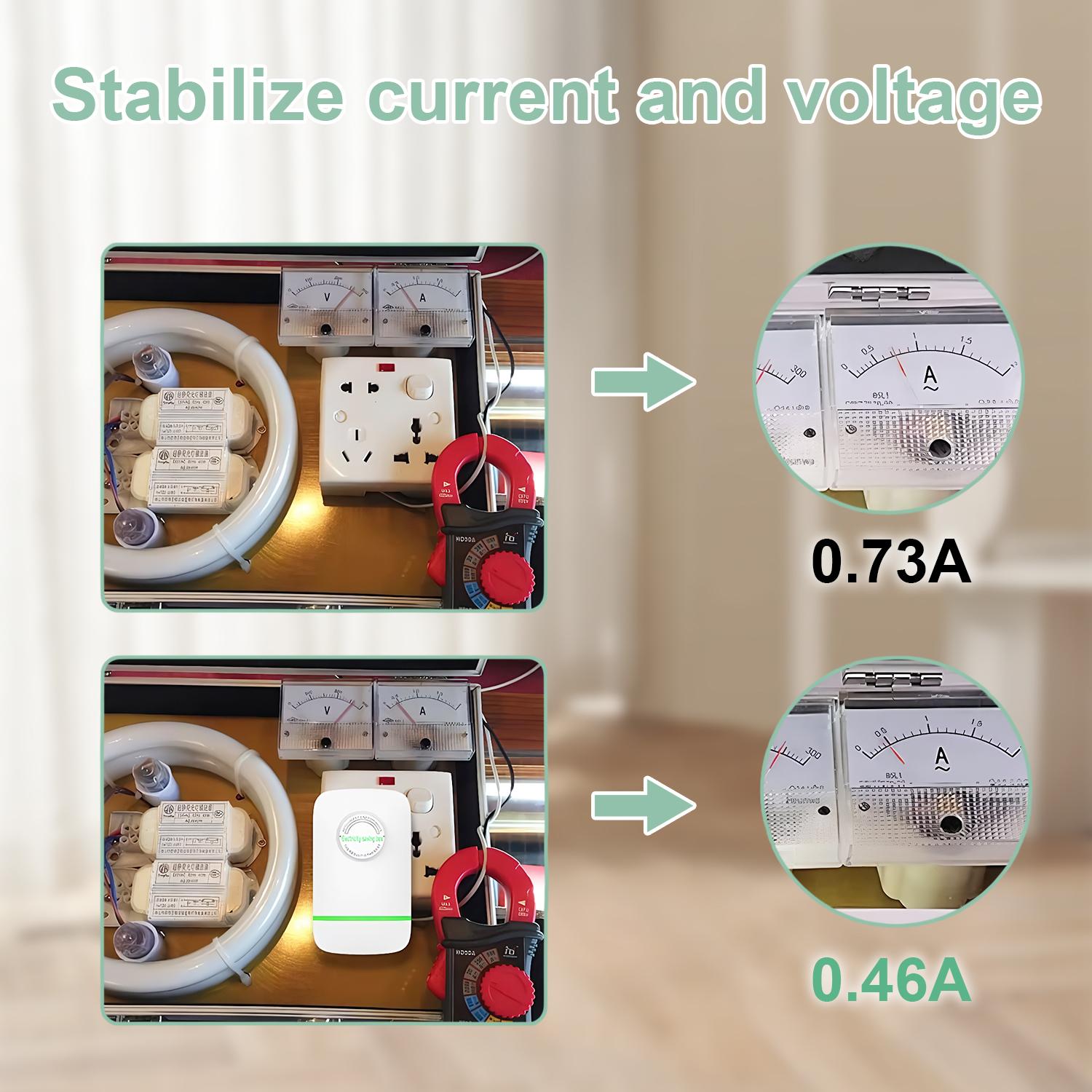 Plug In Power Box with US Plug, SmartPlug Device, Device Plug-in for Home & Office US Plug Compatible with 90–250V Input Range