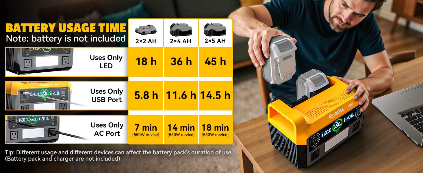 550W Portable Power Inverter Compatible with Dewalt 20V Battery, Battery NOT Included, Power Station DC 18V to AC 110V Pure Sine Wave, Battery Power Adapter 2 USB-A & 1 Type-C & 2 AC Outlet, Generator Phone Charger LED Light Camping Emergency