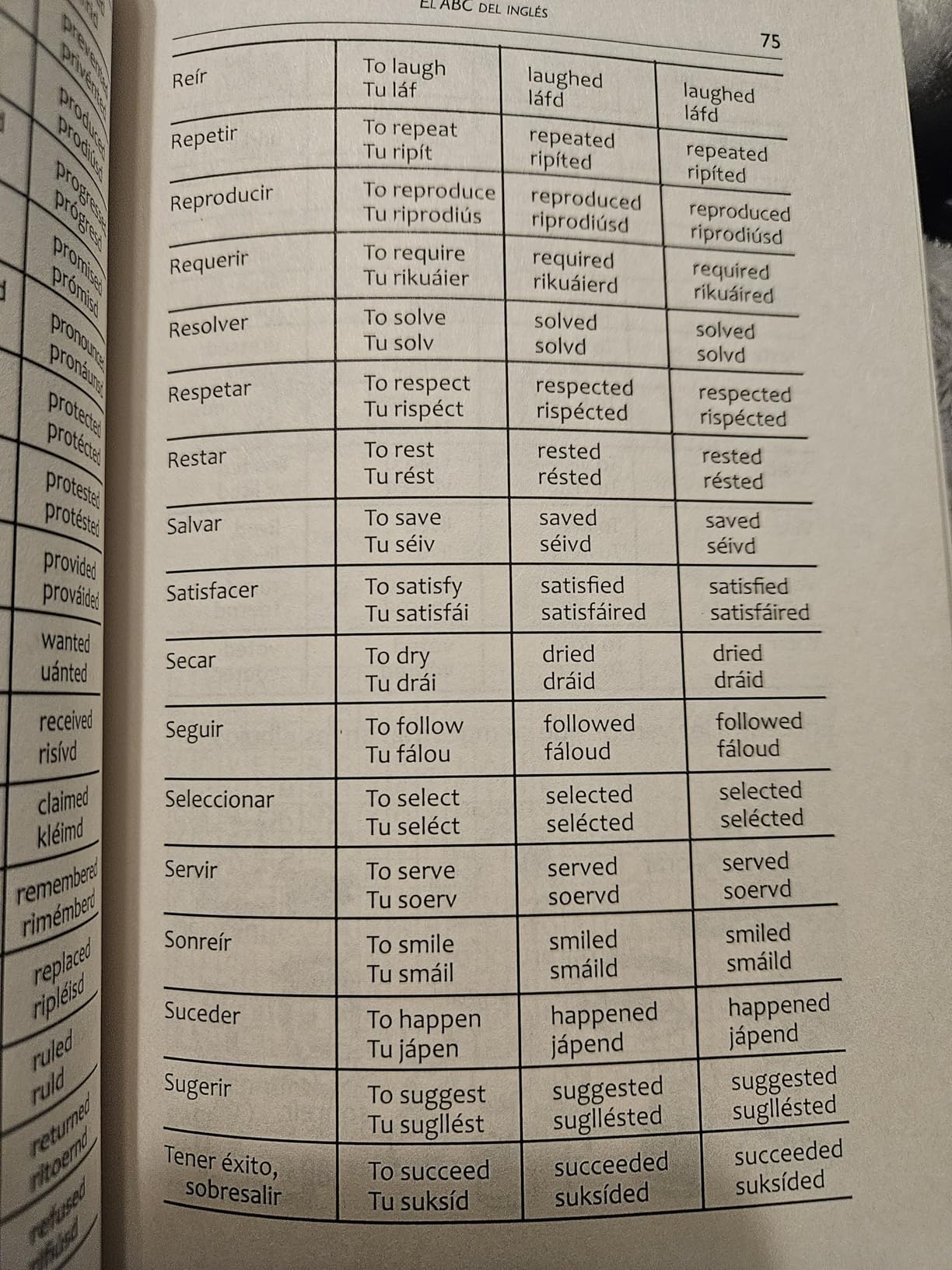 ABCs del Ingles: Metodo Basico Para Aprender Sin Maestro (English and Spanish Edition)