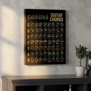 Guitar Chord Chart Wall Decor, 1 Count Waterproof Canvas Painting without Frame, Wall Art for Home Living Room Bedroom Office School Decor, Wall Decoration