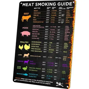 BBQ Smoker & Meat Smoking Accessories with Temperature/Time Guide Sign for Smokers & Pellet Grills - Grill Cooking Thermometer Chart Gift Metal Sign 12x8 Inch Kitchen