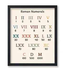 Roman Numerals Poster - Mathematics Print - Learning Materials Art - Decor for Homeschool, Classroom