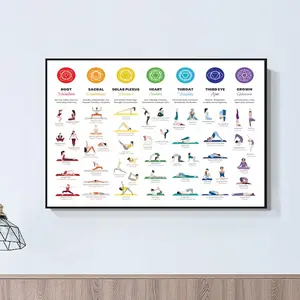 Reference Chart Chakra Guide Poster Gym Yoga Wall Art Poster Minimalist Print Canvas Painting for Living Room Modern Home Decor