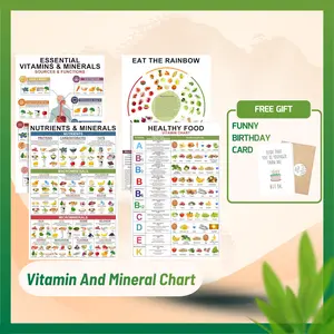 [Gift] Set 4 Vitamin And Mineral Chart - Healthy Food Chart, Rich Nutrition Poster, Food Protein Chart, Vitamin Chart Laminated, Nutrient Chart