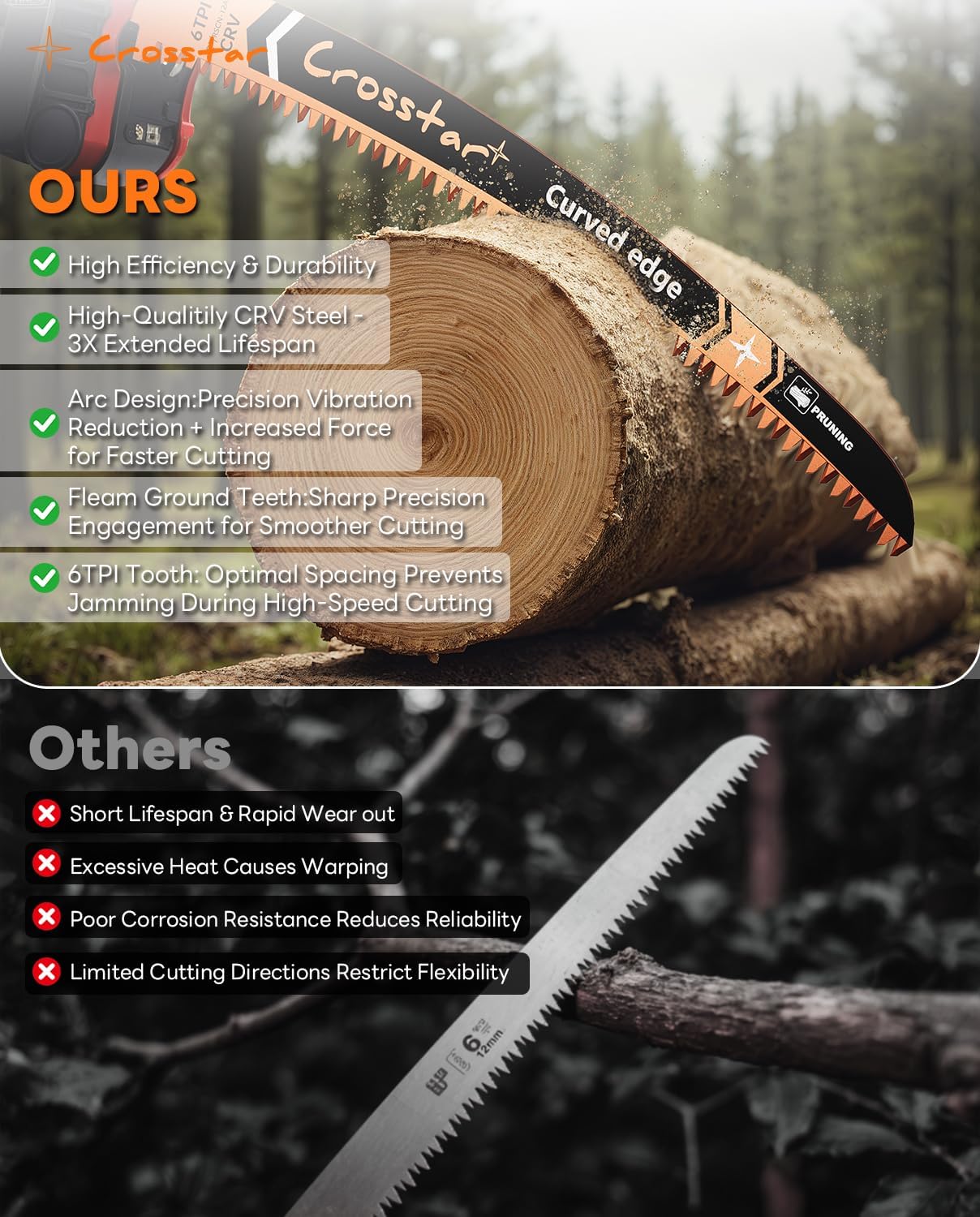 Crosstar 6 9 12 15 Inch Japanese Teeth Arc Edge Reciprocating Saw Blades - 6TPI Wood Pruning Blades for Tree Trimming, Branch Cutting,8-Piece